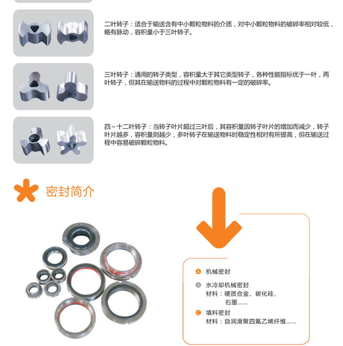 凸輪轉(zhuǎn)子泵(圖3)